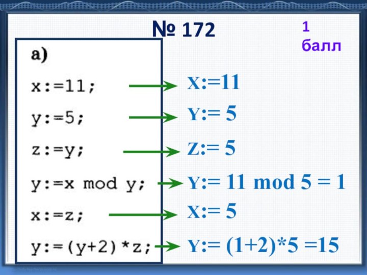 № 172X:=11Y:= 5Z:= 5Y:= 11 mod 5 = 1X:= 5Y:= (1+2)*5 =151 балл