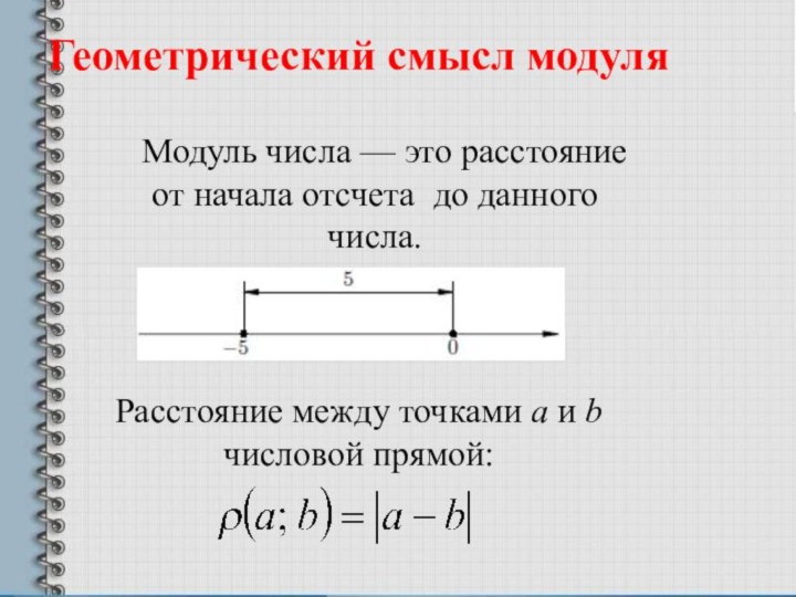 Геометрический смысл модуляМодуль числа — это расстояние от начала отсчета до данного
