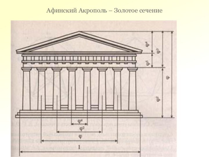 Афинский Акрополь – Золотое сечение