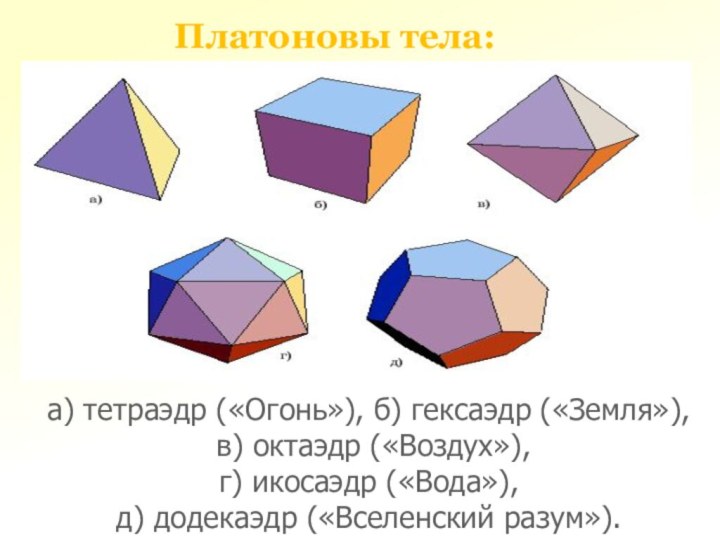 а) тетраэдр («Огонь»), б) гексаэдр («Земля»), в) октаэдр («Воздух»),г) икосаэдр («Вода»), д) додекаэдр («Вселенский разум»).Платоновы тела: