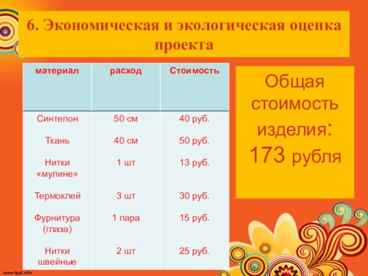 6. Экономическая и экологическая оценка проектаОбщая стоимость изделия:173 рубля