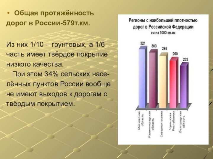 Общая протяжённостьдорог в России-579т.км.Из них 1/10 – грунтовых, а 1/6часть имеет