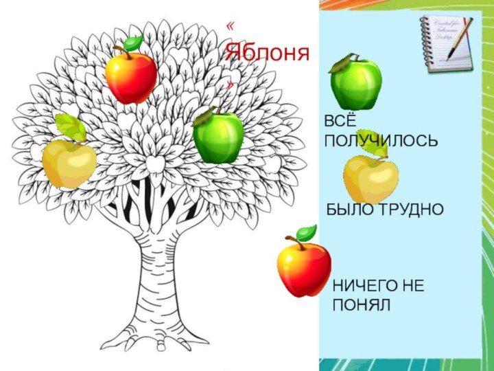 ВСЁ ПОЛУЧИЛОСЬБЫЛО ТРУДНОНИЧЕГО НЕ ПОНЯЛ« Яблоня»