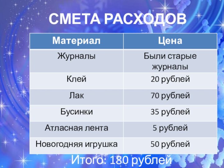 Смета расходовИтого: 180 рублей