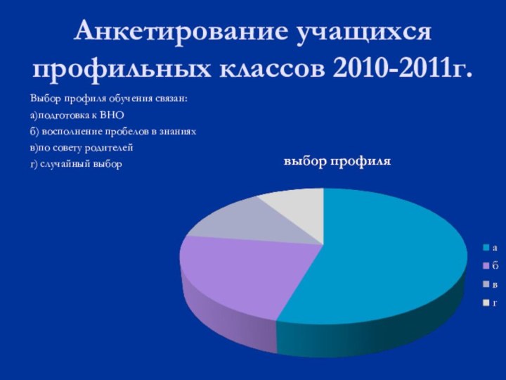 Анкетирование учащихся профильных классов 2010-2011г.Выбор профиля обучения связан:а)подготовка к ВНОб) восполнение пробелов