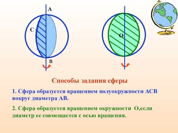 Способы задания сферы1. Сфера образуется вращением полуокружности АСВ вокруг диаметра АВ.2.