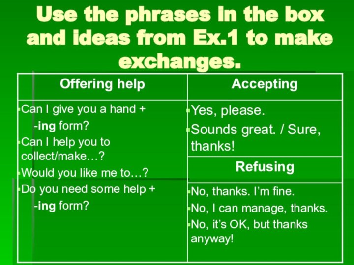Use the phrases in the box and ideas from Ex.1 to make exchanges.