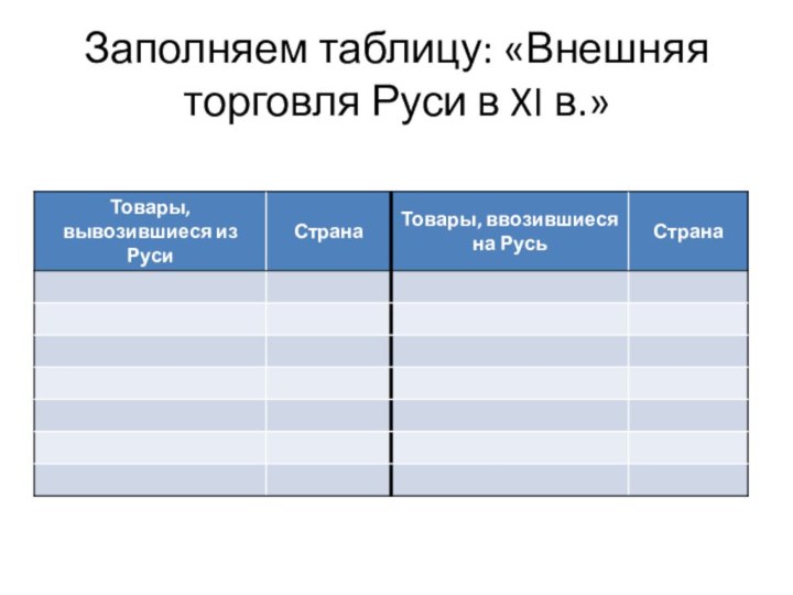 Заполняем таблицу: «Внешняя торговля Руси в XI в.»