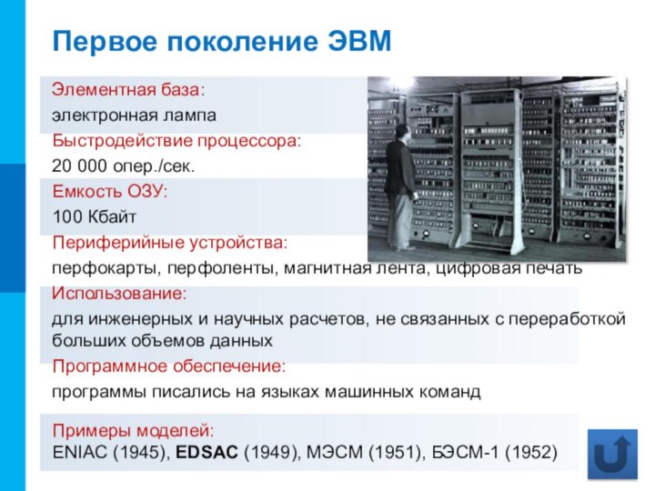 Первое поколение ЭВМЭлементная база:электронная лампаБыстродействие процессора:20 000 опер./сек.Емкость ОЗУ:100 КбайтПериферийные устройства:перфокарты, перфоленты,