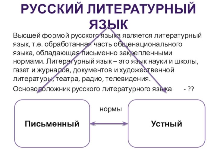Русский литературный языкВысшей формой русского языка является литературный язык, т.е. обработанная