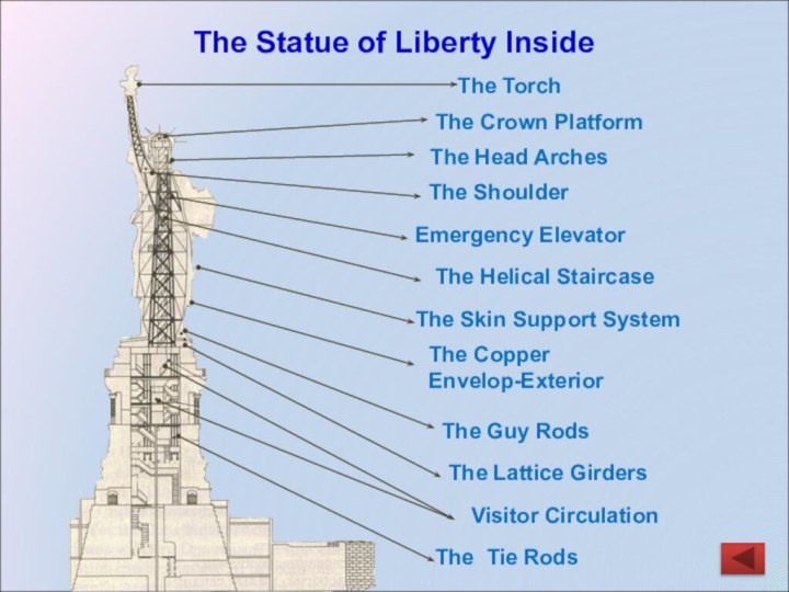 The Statue of Liberty Inside