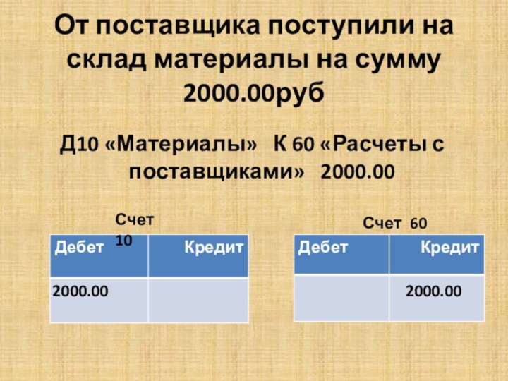 От поставщика поступили на склад материалы на сумму 2000.00руб