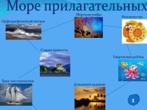 Презентация по русскому языку наа тему Изменение имен прилагательных по родам и числам (3 класс)