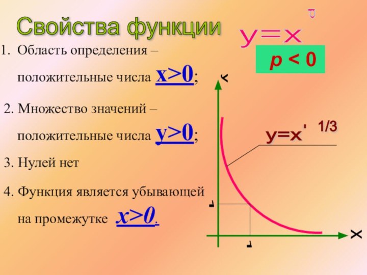 Область определения – положительные числа x>0;2. Множество значений – положительные числа y>0;3.