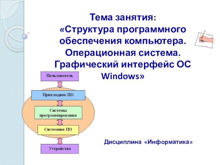 Тема занятия:  «Структура программного обеспечения компьютера.  Операционная система.  Графический интерфейс ОС Windows»Дисциплина «Информатика»