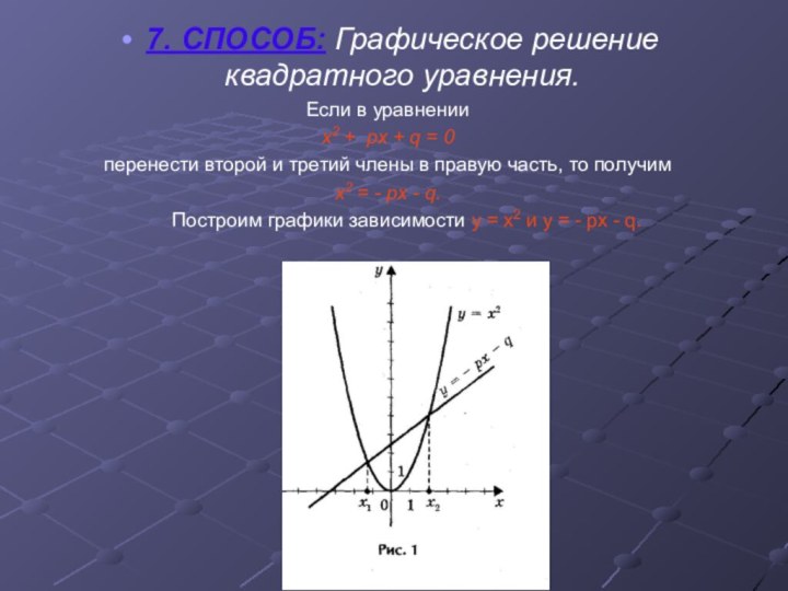 7. СПОСОБ: Графическое решение квадратного уравнения. Если в уравнении х2 + px
