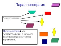 Презентация по геометрии на тему Параллелограмм