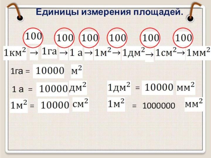 Единицы измерения площадей.1га =1 а ====1000000