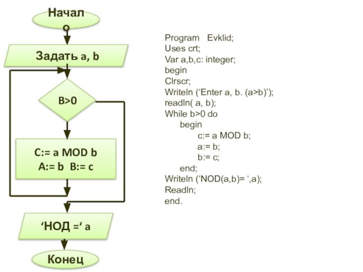 Program  Evklid; Uses crt; Var a,b,c: integer; begin Clrscr; Writeln (‘Enter