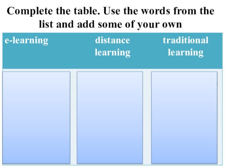 Complete the table. Use the words from the list and add some of your own