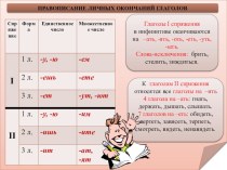 Оформление стенда в кабинете русского языка и литературы