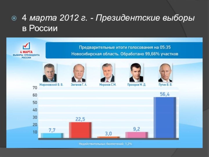 4 марта 2012 г. - Президентские выборы в России