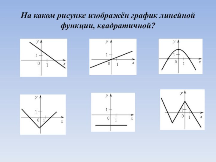 е) На каком рисунке изображён график линейной функции, квадратичной?