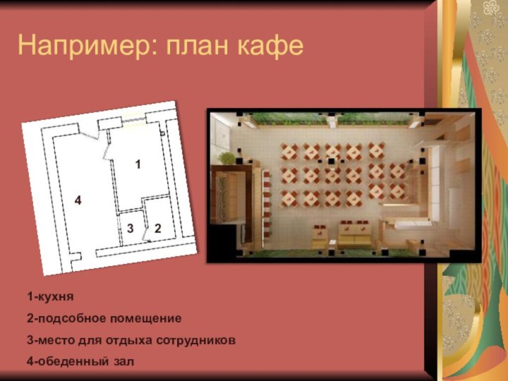 Например: план кафе12341-кухня2-подсобное помещение3-место для отдыха сотрудников4-обеденный зал