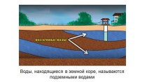Презентацмя по географии на тему Подземные воды (6 класс)