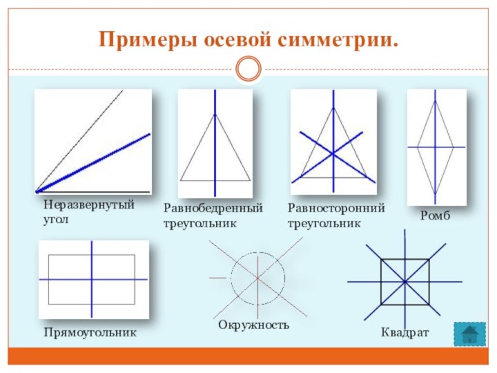 Примеры осевой симметрии.Неразвернутый уголРавнобедренный треугольникРавносторонний треугольникРомб Прямоугольник Окружность Квадрат