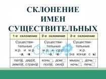 Презентация к уроку по русскому языку 3 класс Начальная школа 21 века Склонение имен существительных