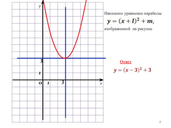xy11033Напишите уравнение параболы  изображенной на рисункеОтвет