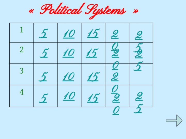 « Political Systems »1510525205510101515152020202525510