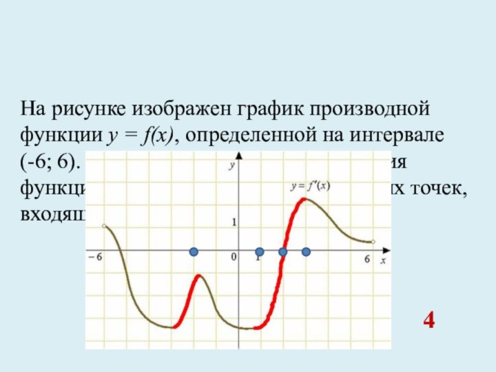 На рисунке изображен график производной функции y = f(x), определенной на интервале