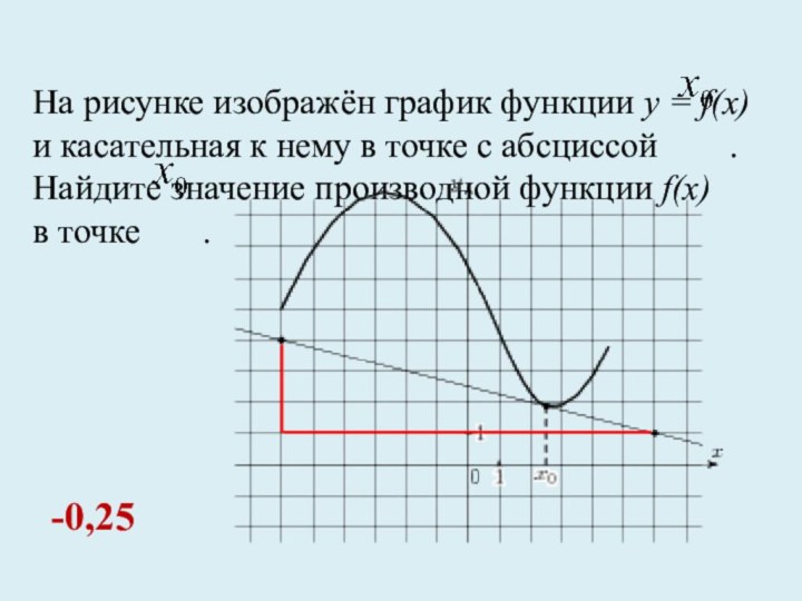 На рисунке изображён график функции y = f(x)