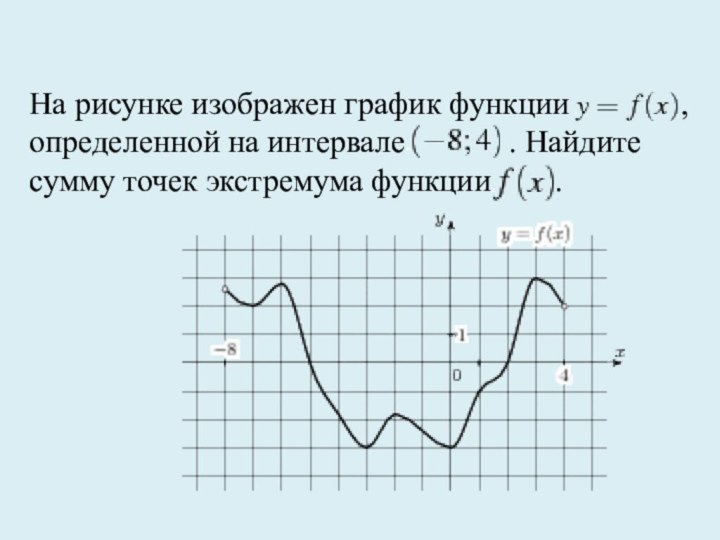 На рисунке изображен график функции