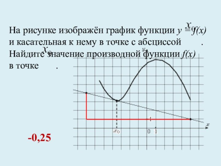 На рисунке изображён график функции y = f(x)