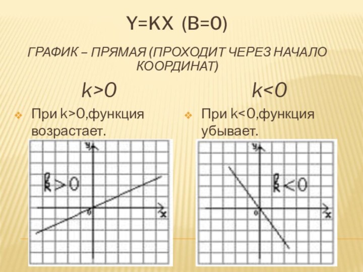Y=kx (b=0)График – прямая (проходит через начало координат)k0,функция возрастает.
