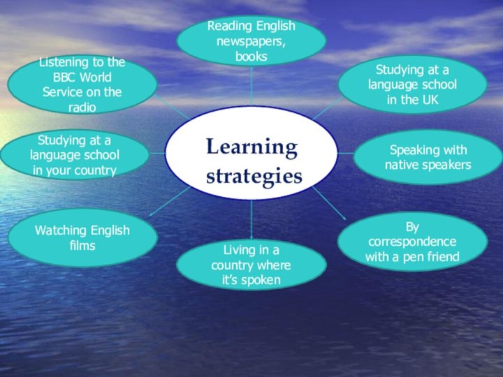 Learning strategies Studying at a language school