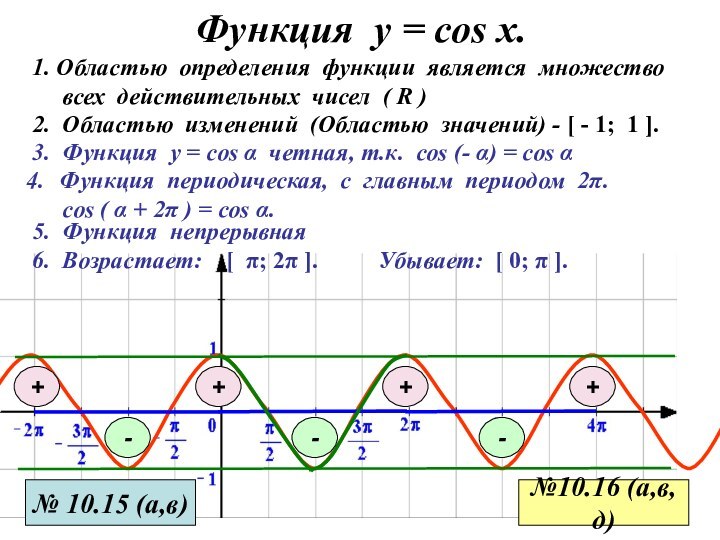 Функция у = соs x.3. Функция у = cos α четная, т.к.