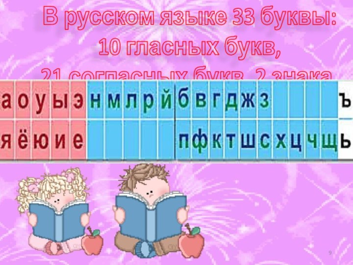 В русском языке 33 буквы:10 гласных букв,21 согласных букв, 2 знака.