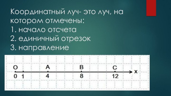 Координатный луч- это луч, на котором отмечены: 1. начало отсчета 2. единичный отрезок 3. направление