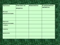 Презентация по русскому языку на тему Краткие прилагательные