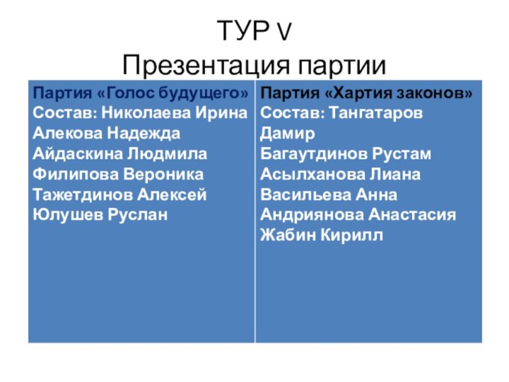 ТУР V Презентация партии