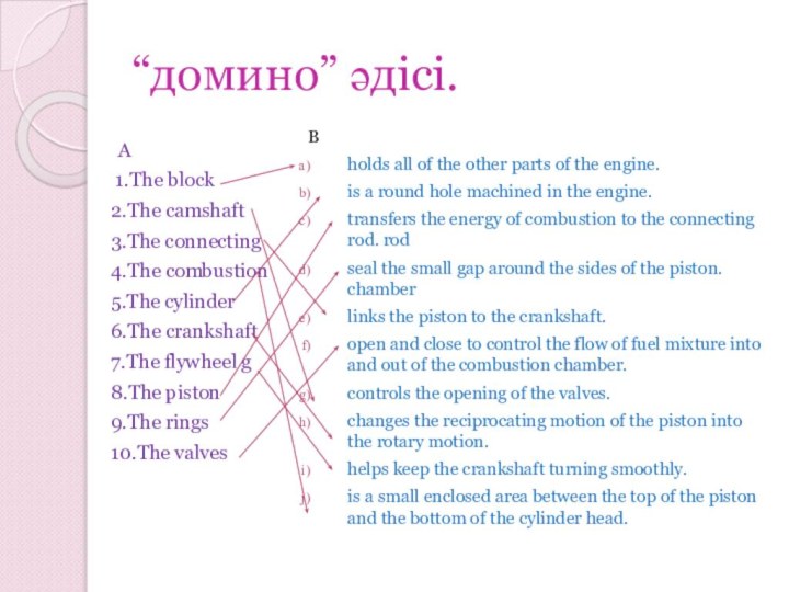 “домино” әдісі. А 1.The block 2.The camshaft 3.The connecting 4.The combustion 5.The