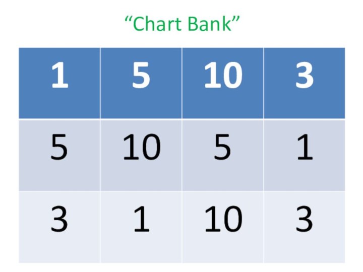 “Chart Bank”