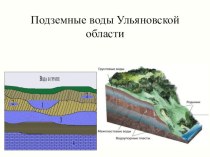 Презентация по географии на тему Подземные воды Ульяновской области