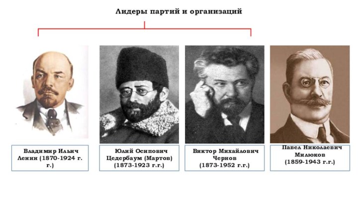 Лидеры партий и организаций Владимир Ильич Ленин (1870-1924 г.г.) Юлий Осипович Цедербаум