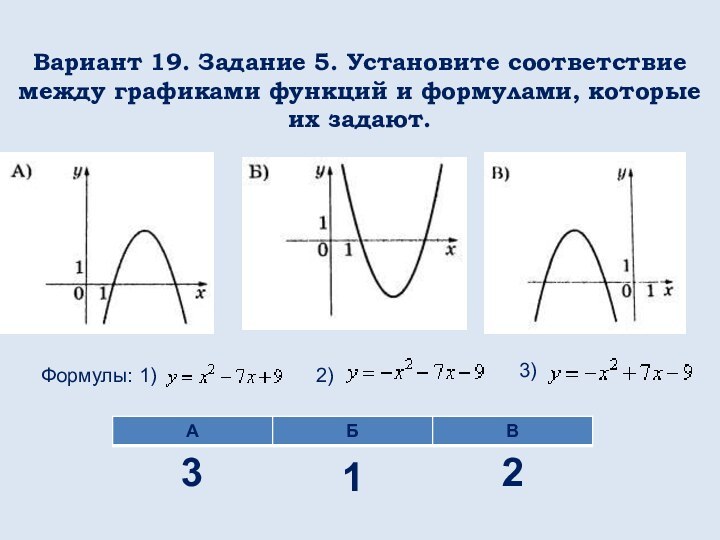 Вариант 19. Задание 5. Установите соответствие между графиками функций и формулами, которые их задают. Формулы: 1)2)3)123