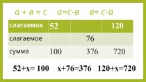 Презентация к уроку математики на тему Решение уравнений вида х+15=68:2 (4 класс)